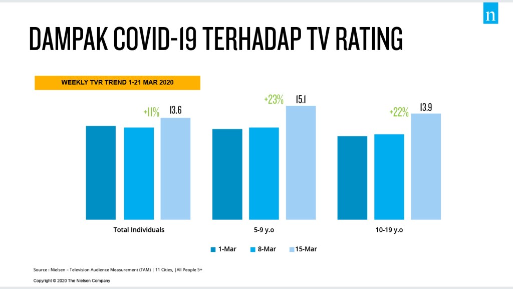 ampak-COVID-19-Terhadap-TV-Rating