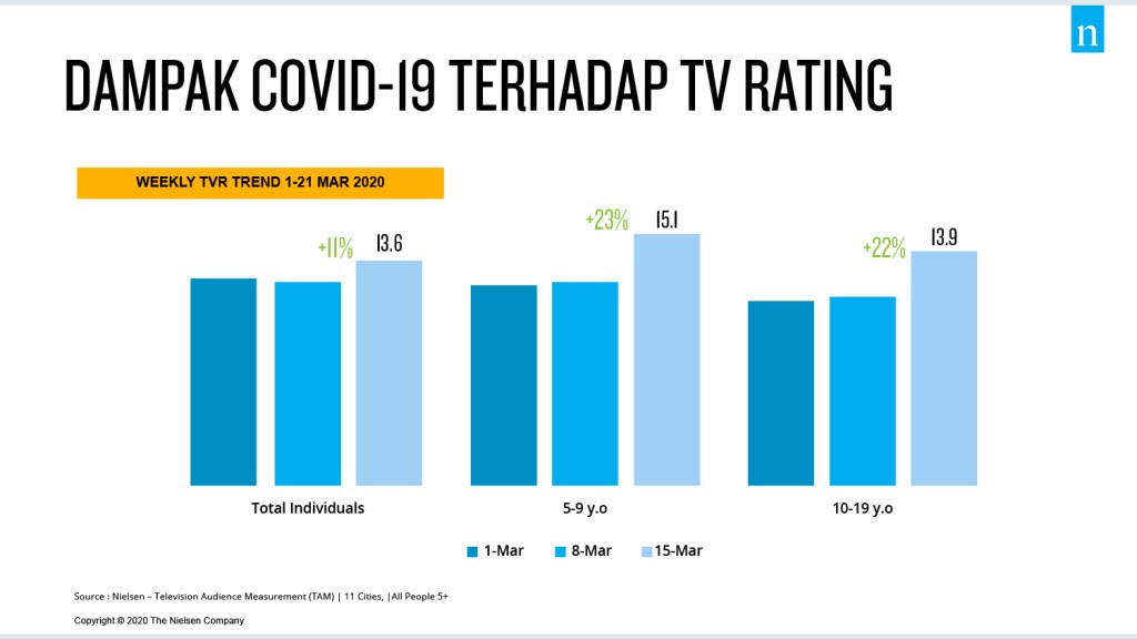 ampak-COVID-19-Terhadap-TV-Rating