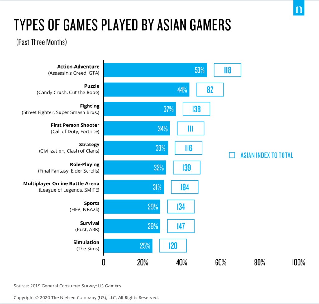 Jovem adulto jogando estratégia de videogame em casa, se