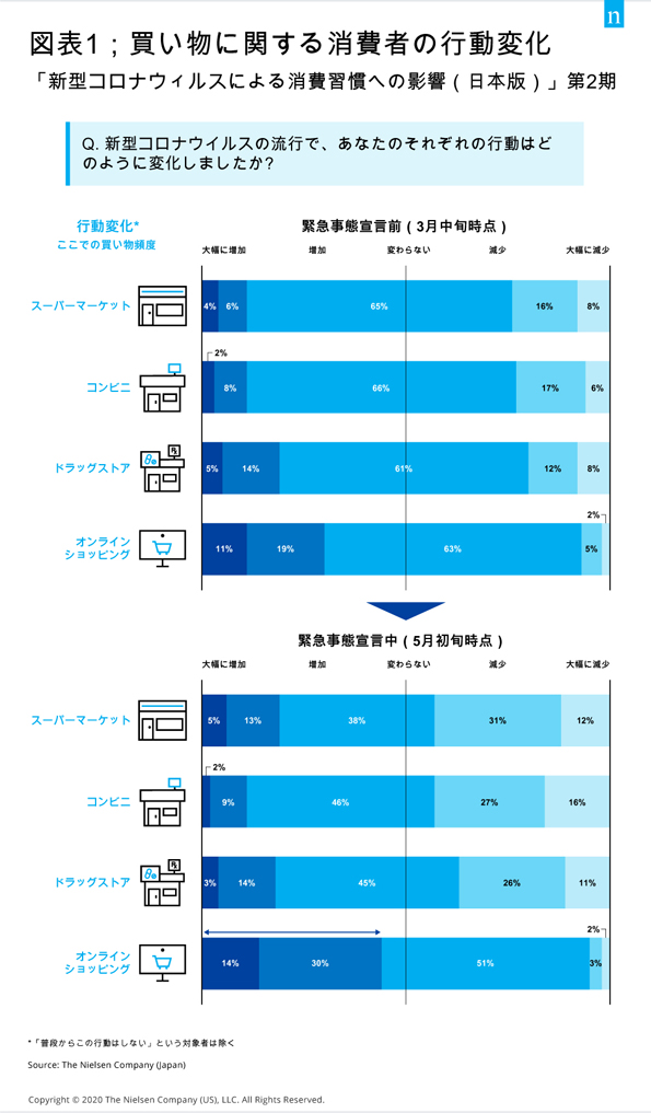 Online Shopper under Pandemic Disasters