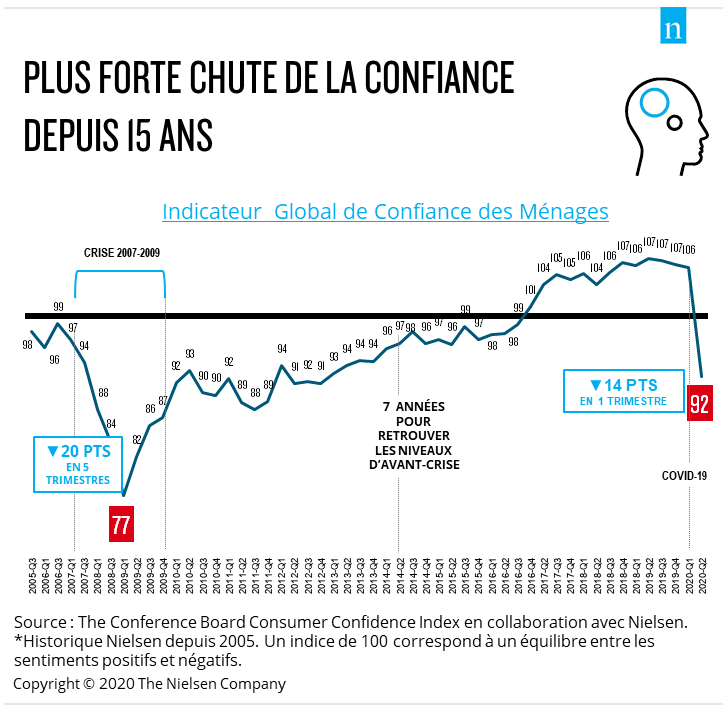 Etude courses alimentaires – 2EM Conso