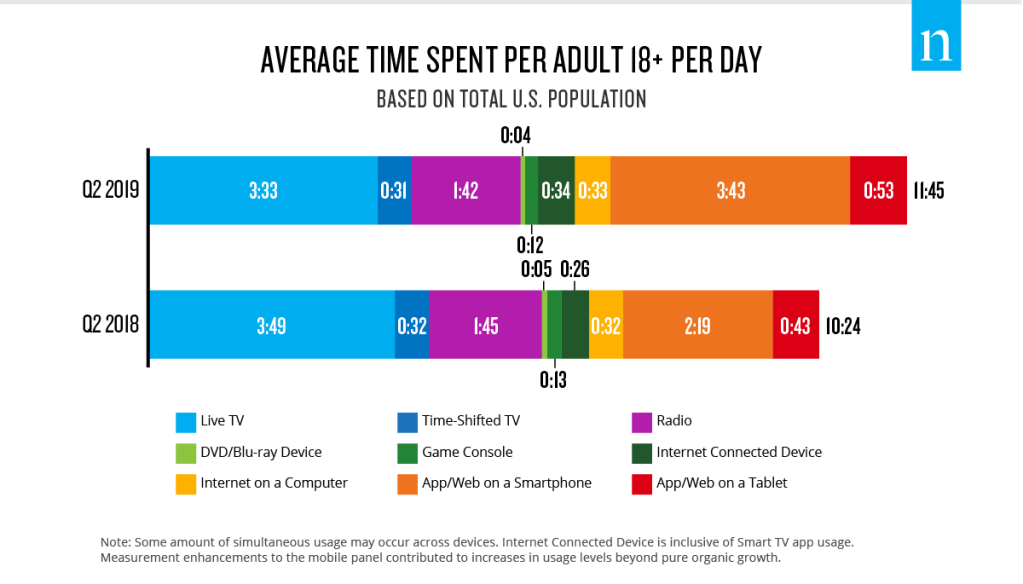 Comparación de los trimestres del segundo trimestre de 2019