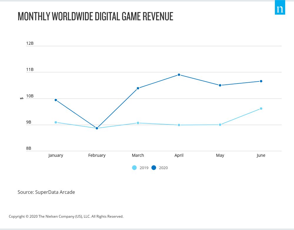 Roblox VS Fortnite: Which one holds more brand potential?