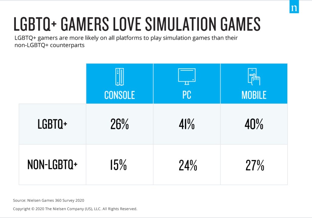 What Are Simulation Games, Simulation Video Games