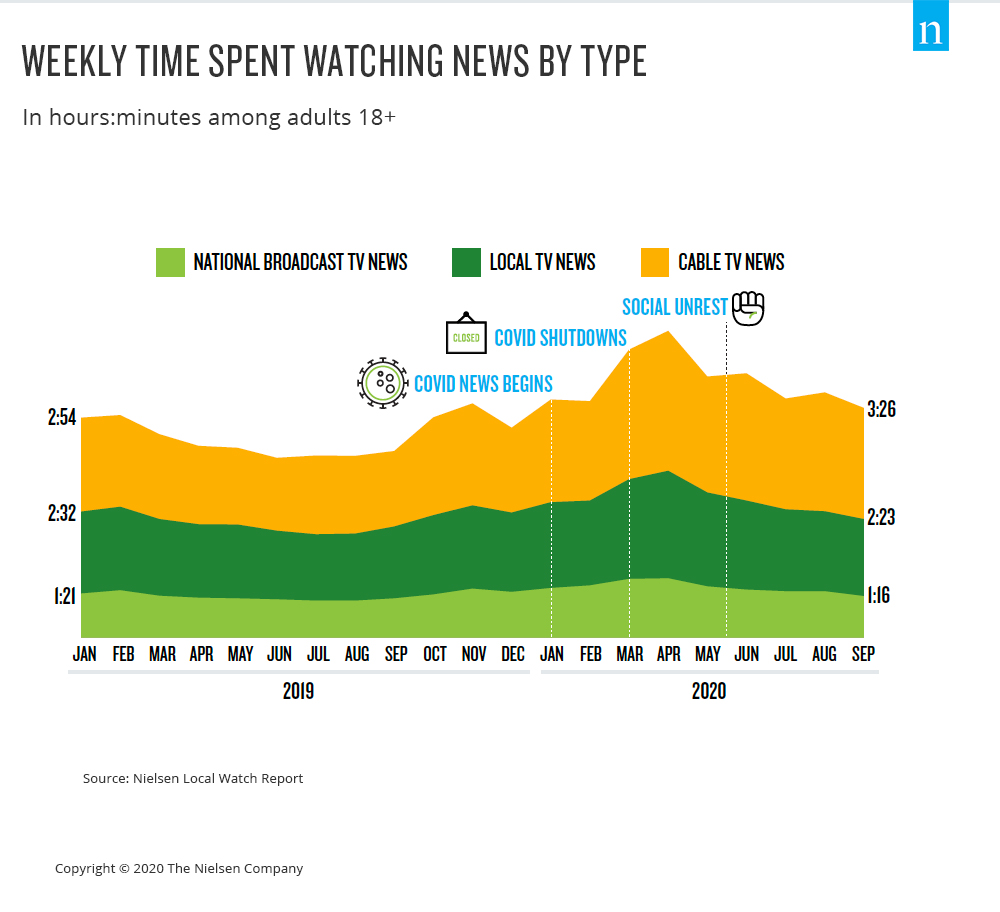 The retail impact of televised sports events in 2020 - PredictHQ