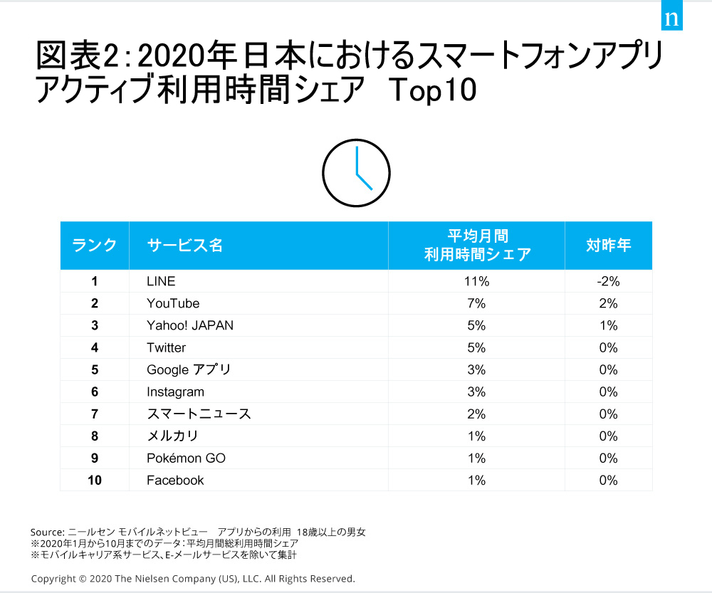 2020年日本のデジタルトップ 02