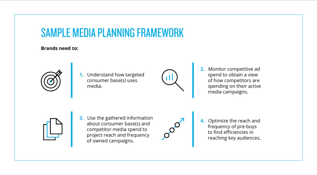 Proceso de planificación de medios