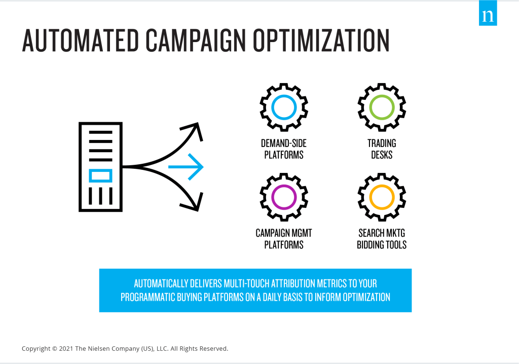 Optimisation automatisée des campagnes