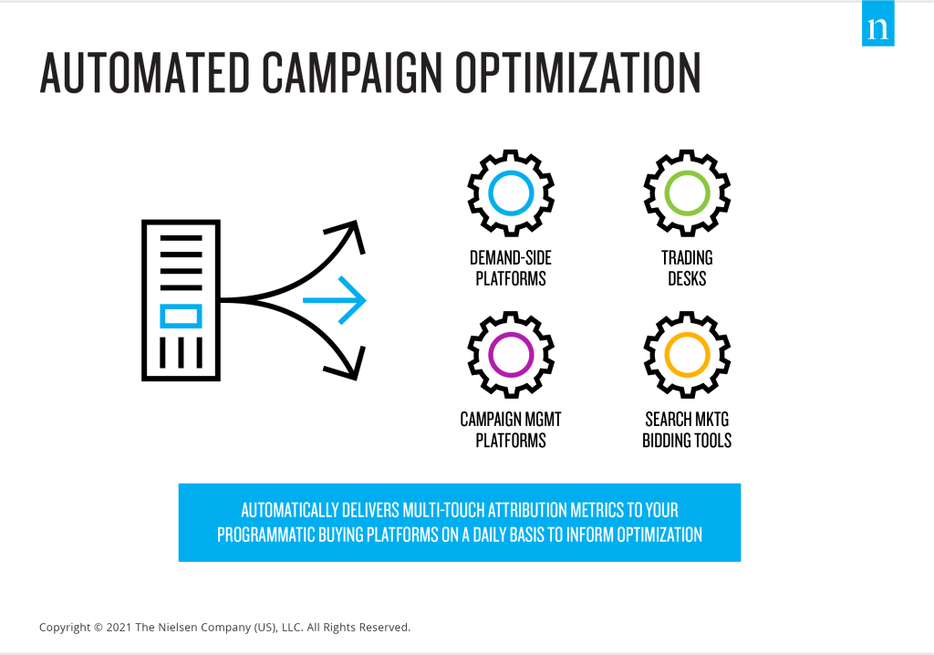 Ottimizzazione automatica delle campagne