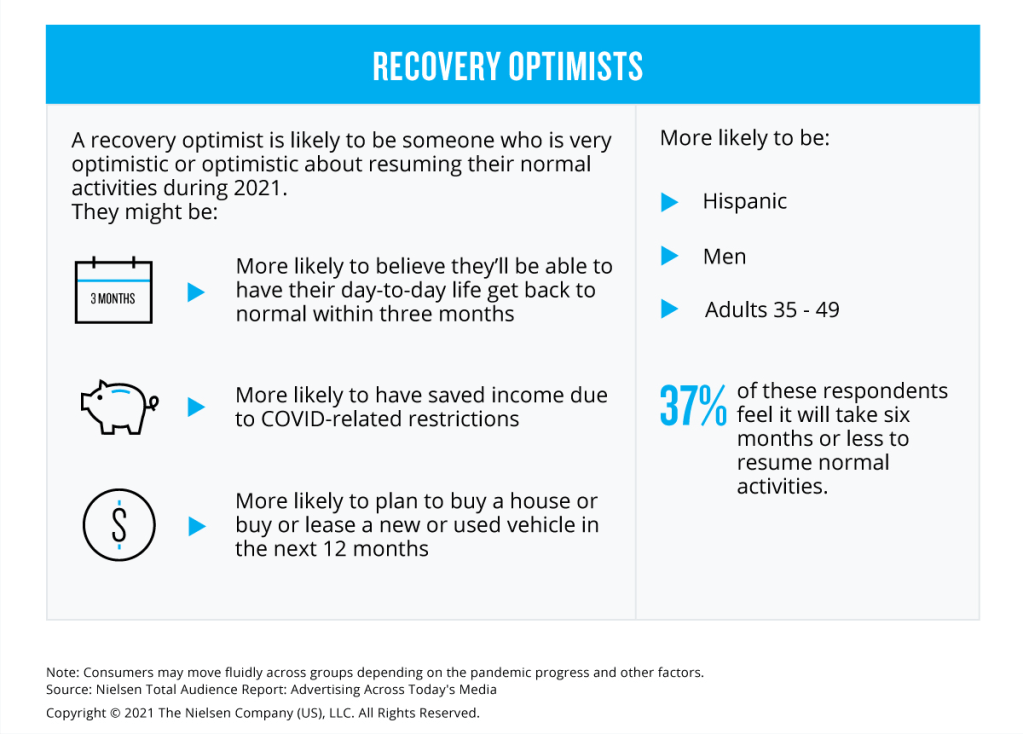 Les optimistes de la reprise