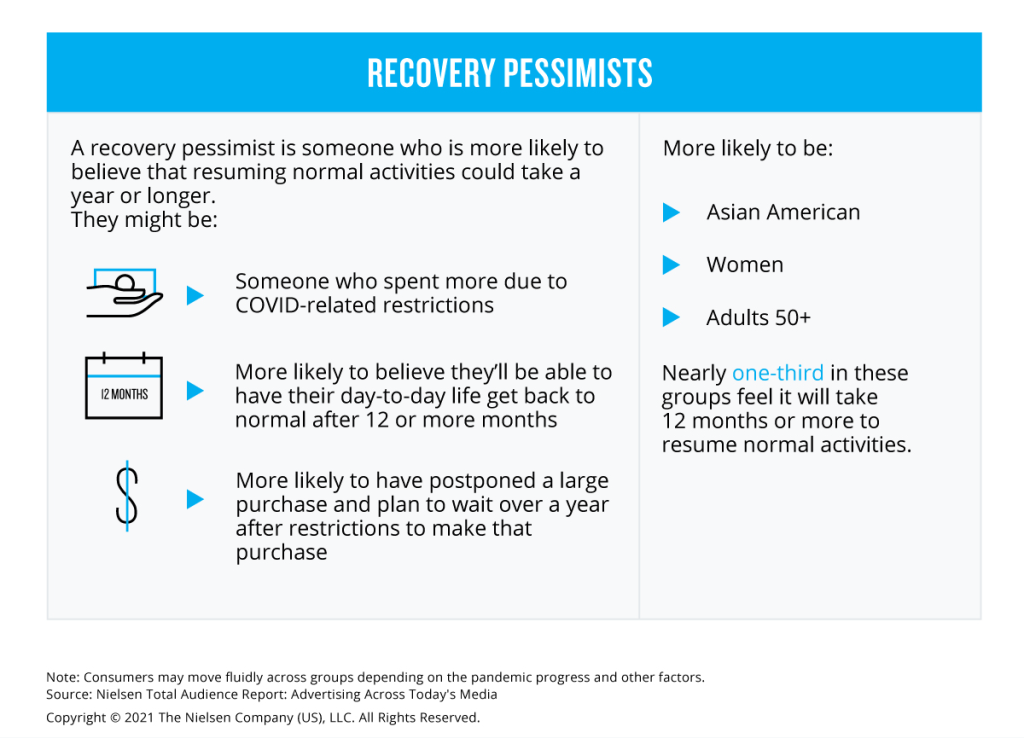 Pesimistas de la recuperación