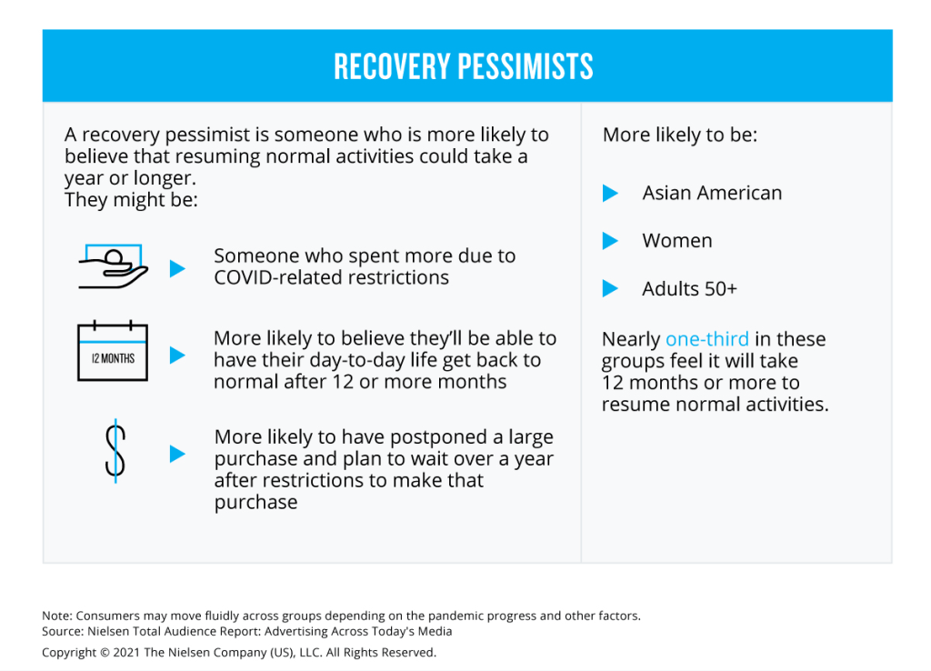 Pessimistas de recuperação