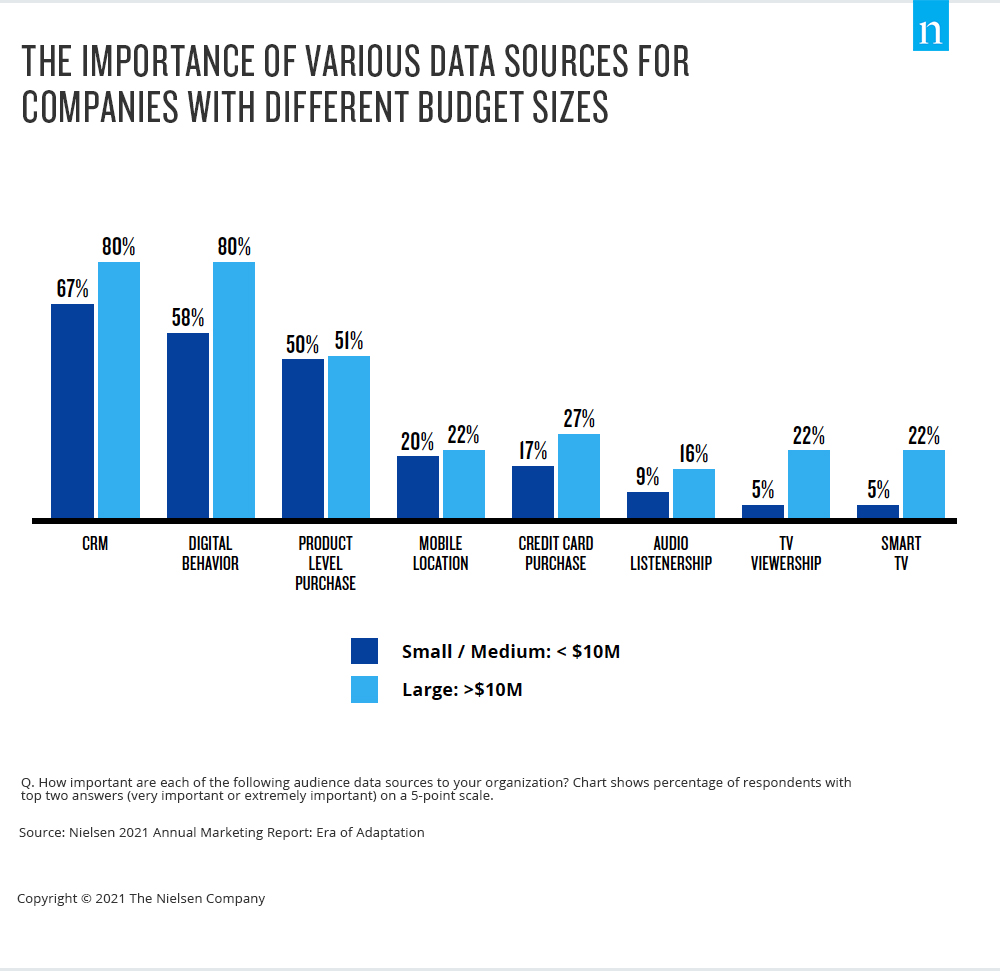 Datos de terceros