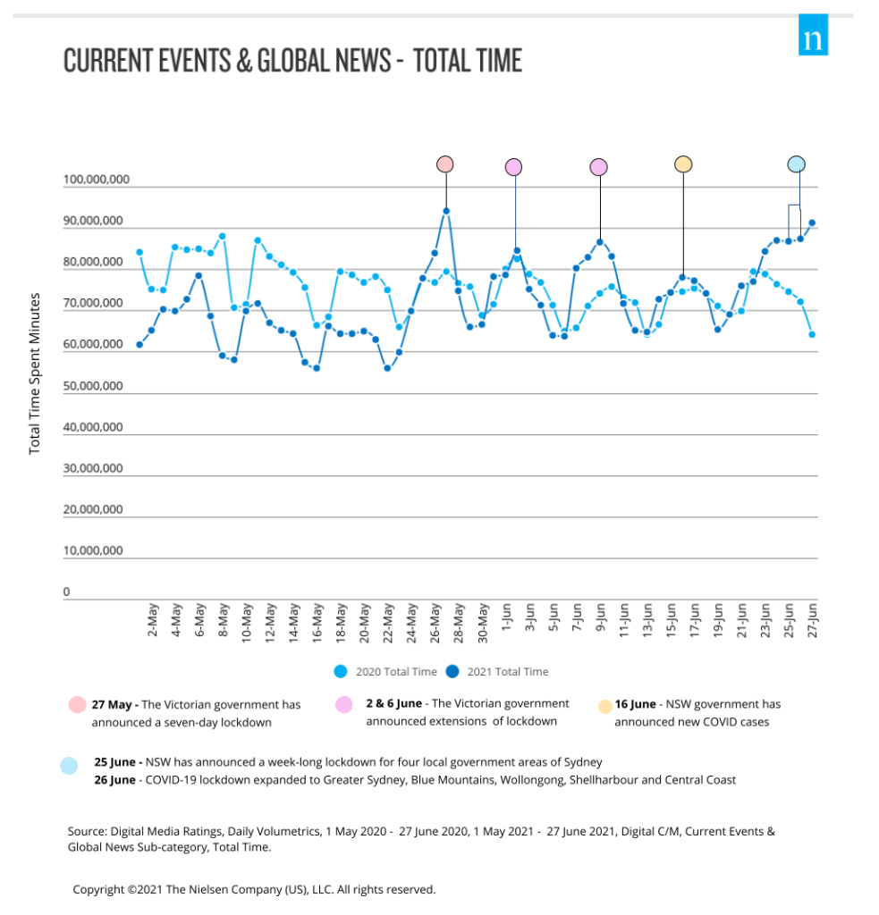 Nielsen on LinkedIn: Data-driven personalization: The future of