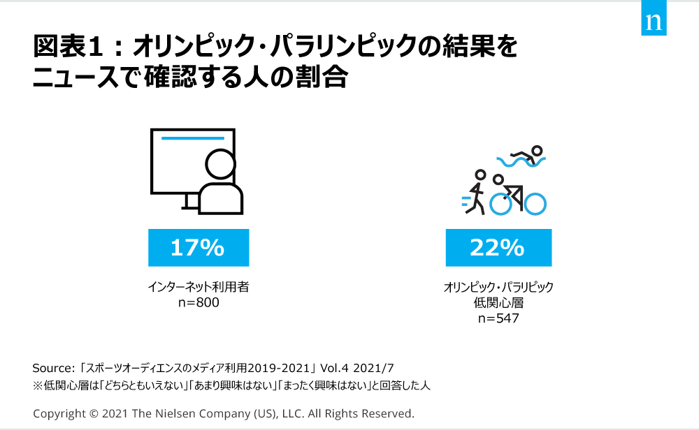 チャート1