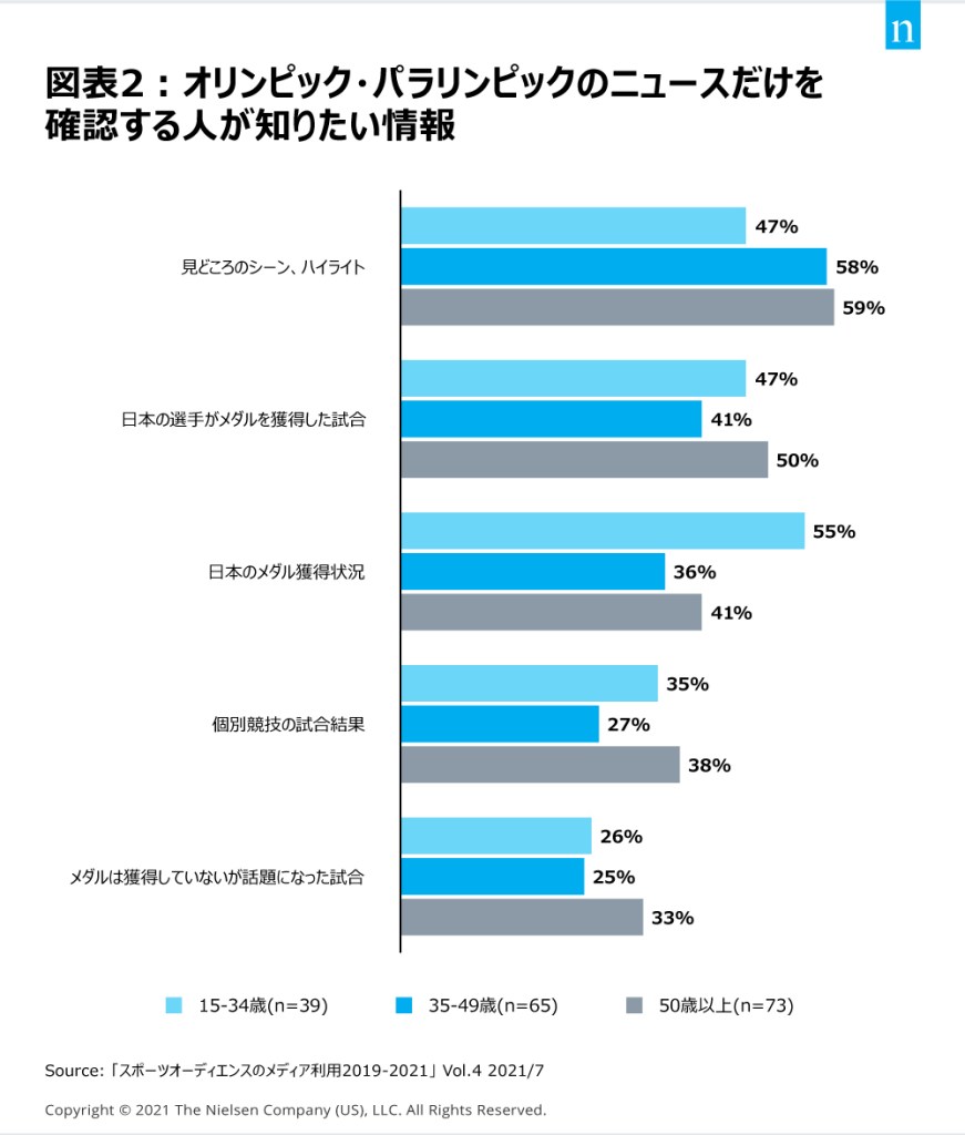 Chart2