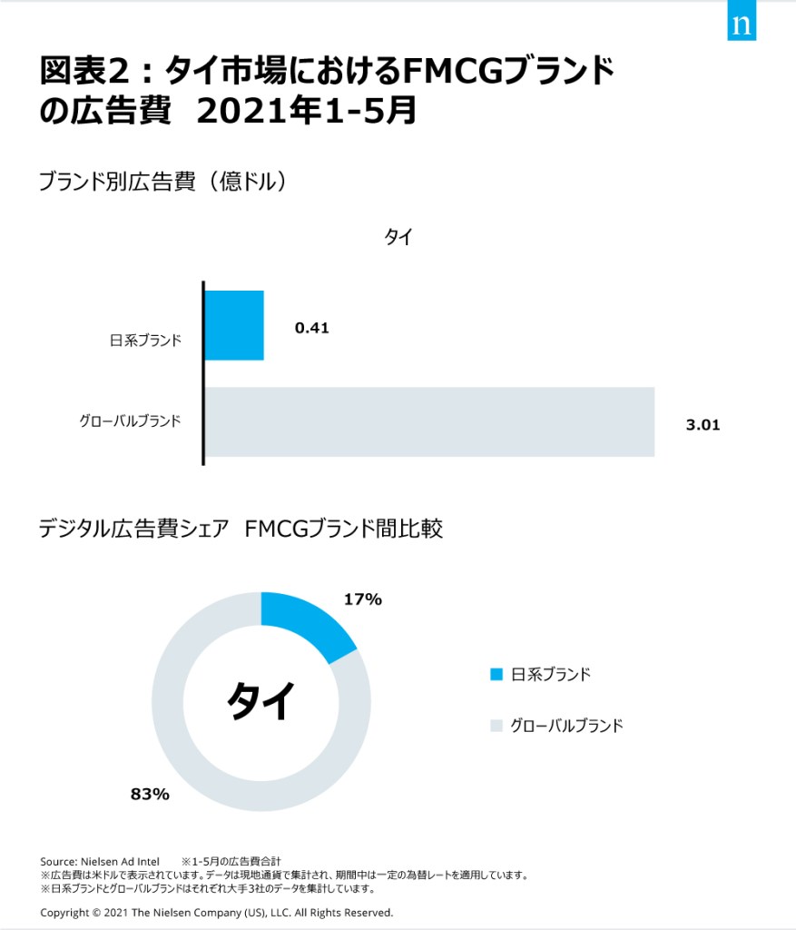 Chart 2_20210907