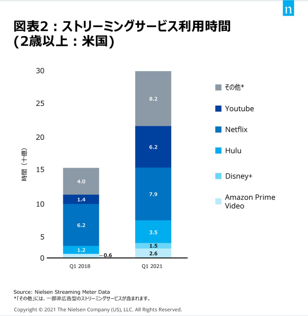 Chart 2