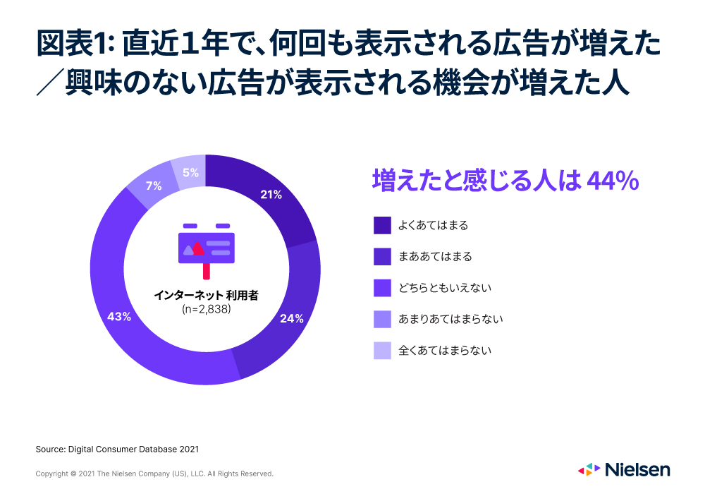 チャート1