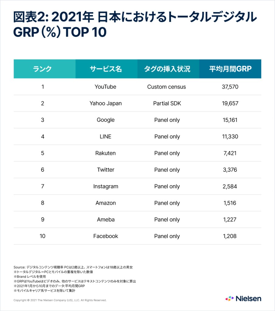 デジタルGRP国内TOP10