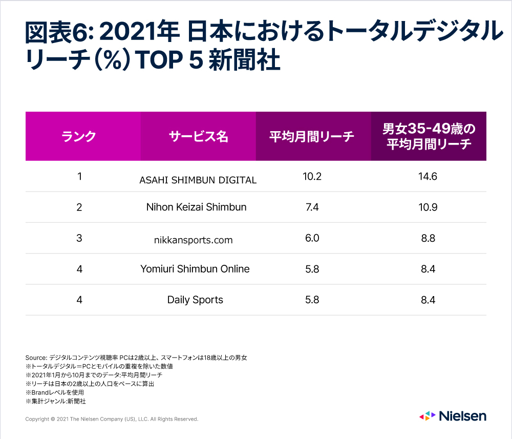 Jornal Top 5 no Japão