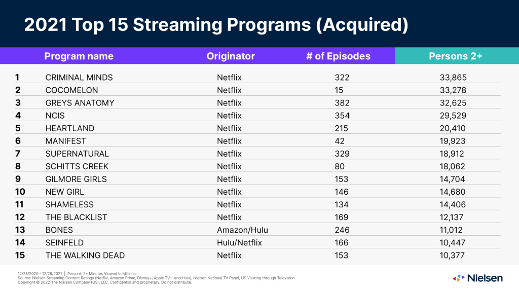 Notícias de inglês para negócios 50 – Streaming TV Services