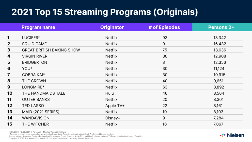 Inglês para Conteúdo Digital - Streaming de Nicho