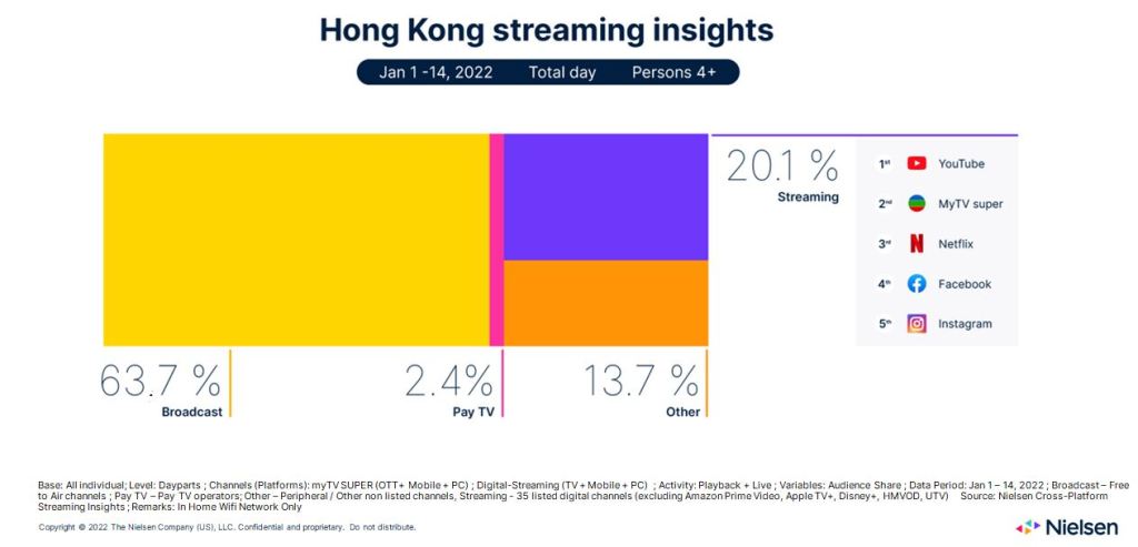 Releases Insights