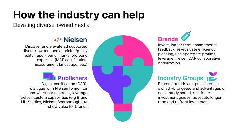 introduction to new metrics for publishing success in 2024