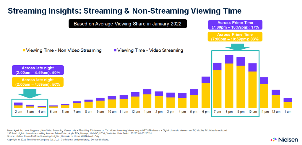 Streaming Series3 Comment optimiser votre experience de visionnage