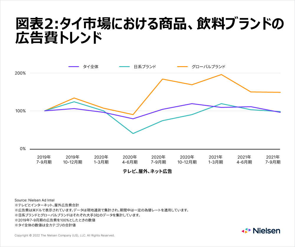 Grafico2