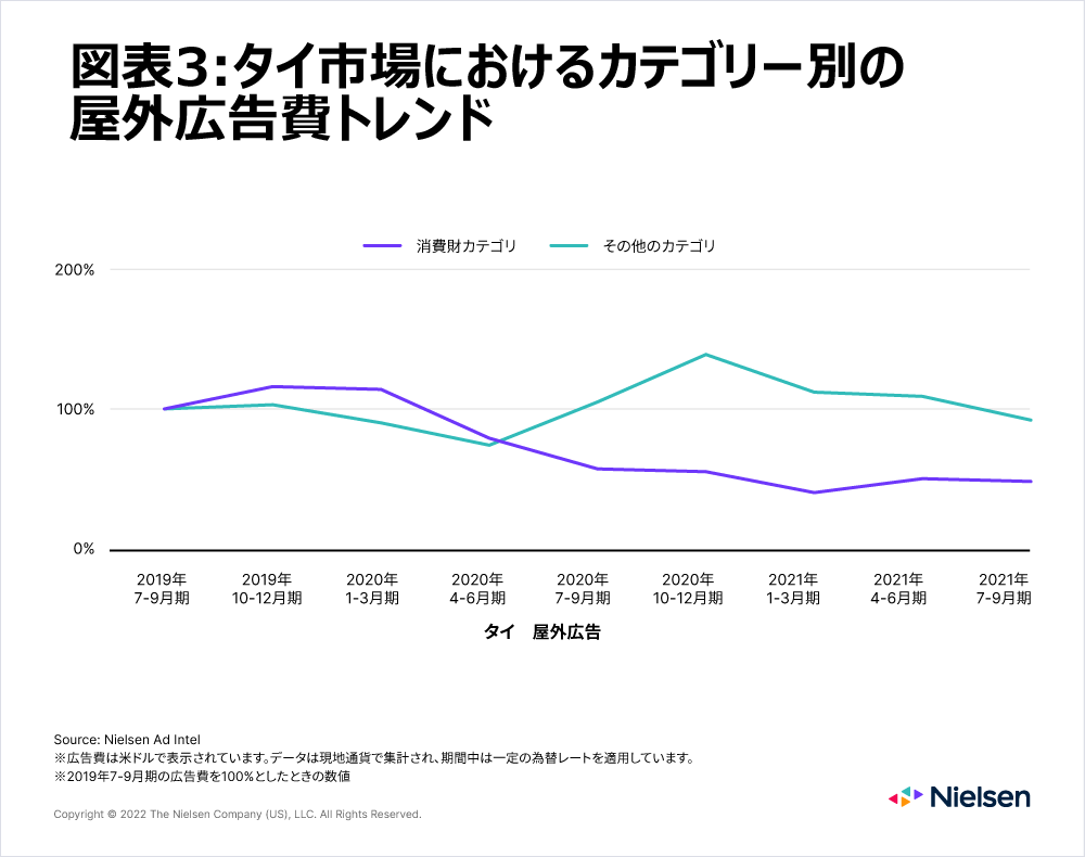 차트3