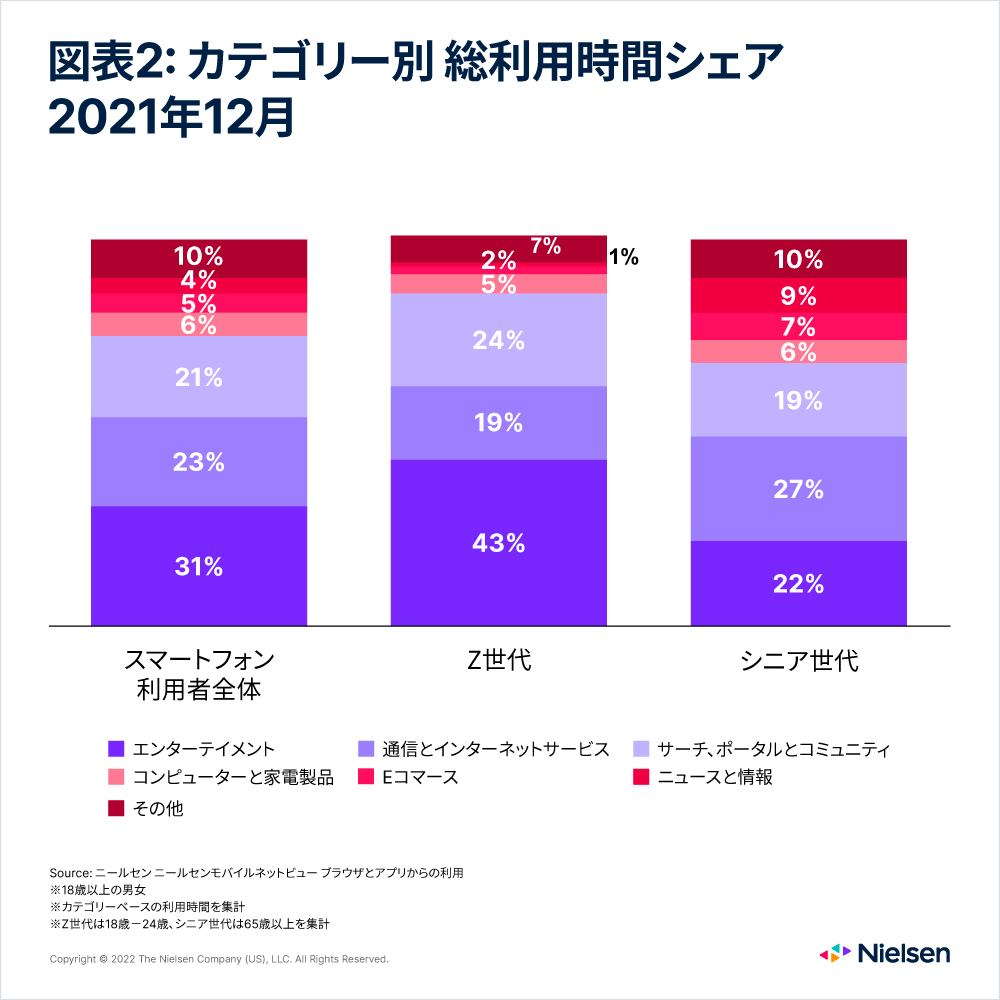 20220329_Chart2