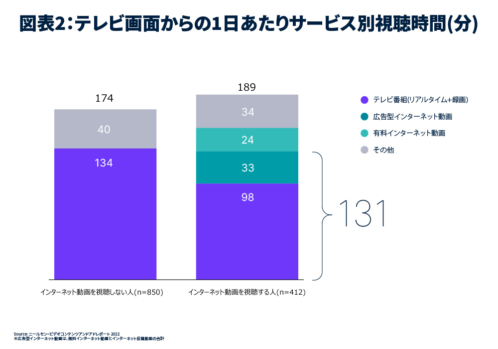 Chart 2_20220427