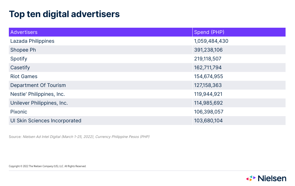 10 Years of Social Gaming Without any Marketing Spending