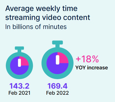 2023 State of Play report: Nielsen