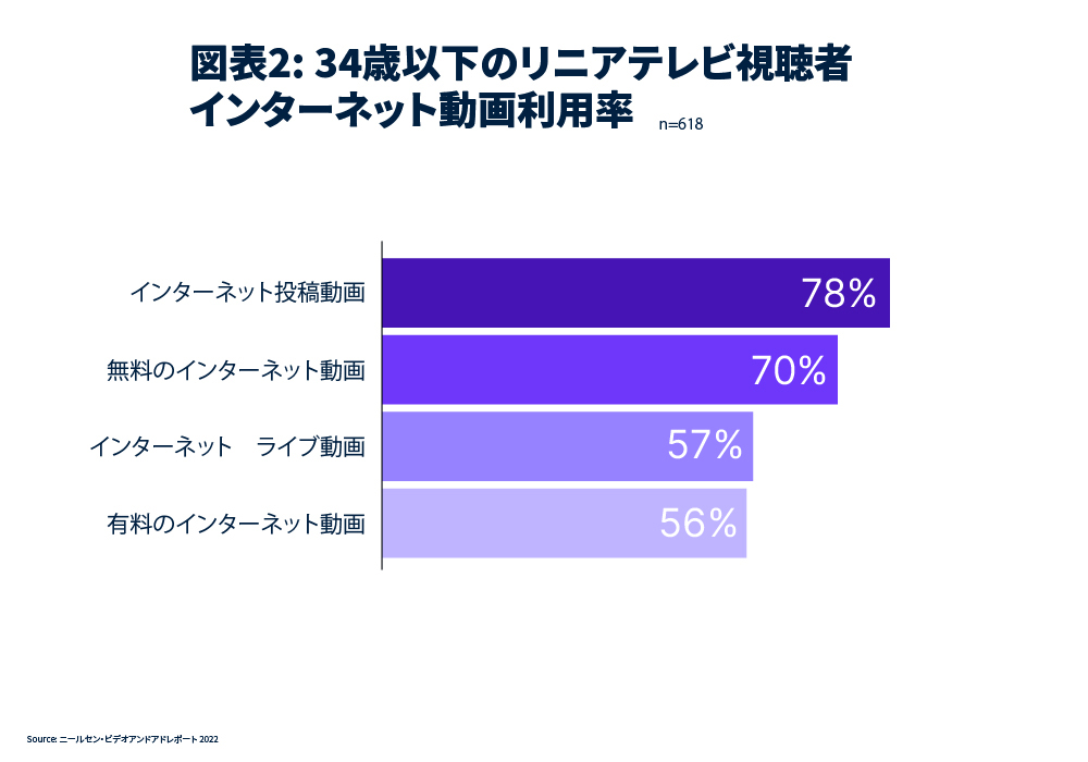 20220531_Chart 2