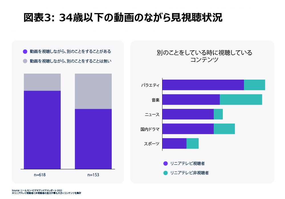 20220531_Chart 3