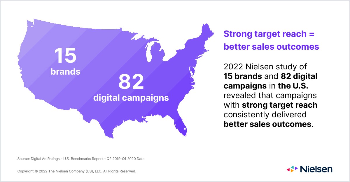 5 questions every advertiser wants answered | Nielsen