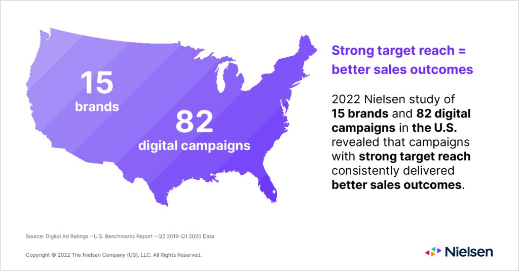 Worldwide Mobile Game Advertising Data Digest in Q1 2022