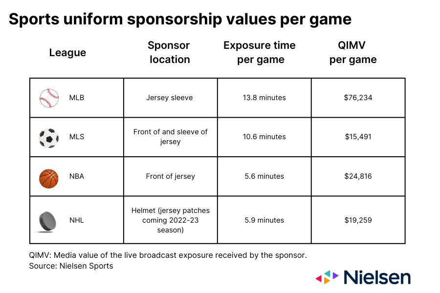 mlb jersey sponsors