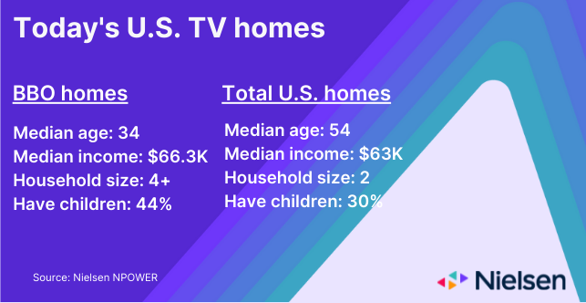 's 'TNF' First Live-Streaming Program Included In Nielsen Ratings  08/16/2022