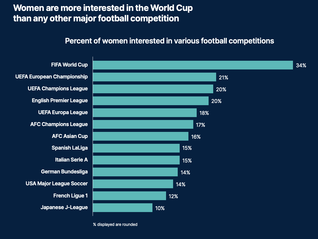 Campaign in Brazil Uses AI To Highlight Women's World Cup Teams