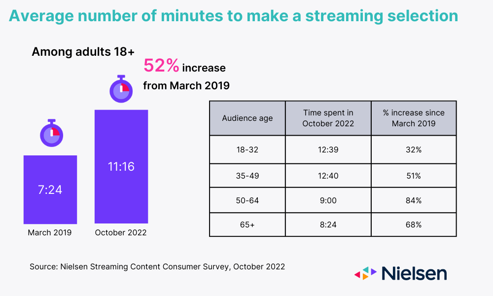 Comment le streaming a permis aux majors de reprendre le contrôle