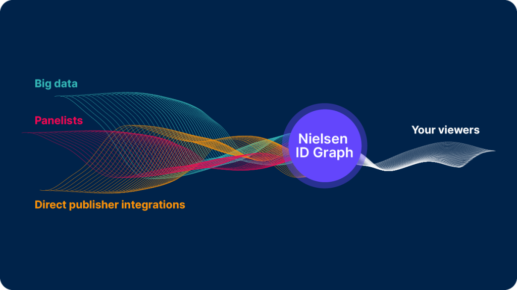 Nielsen ONE Ads ist da: 5 Dinge, die man wissen sollte 