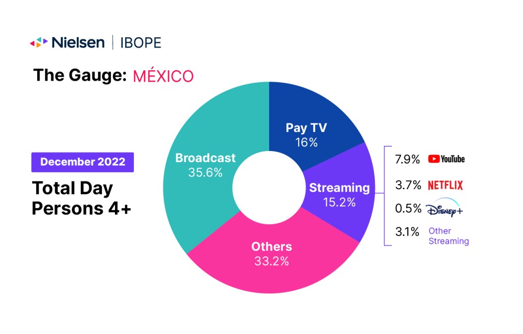 O Medidor: México