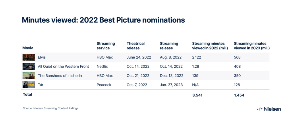 How to Watch the 2021 Oscar Nominees - Where to Stream 2021 Best Picture Nominees