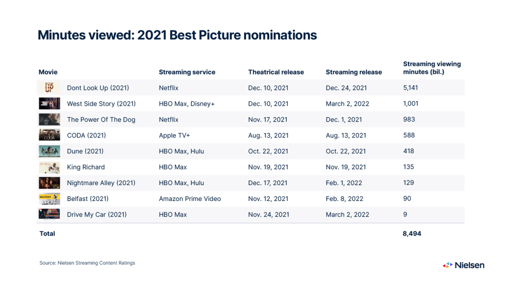 How to Watch the 2021 Oscar Nominees - Where to Stream 2021 Best Picture  Nominees