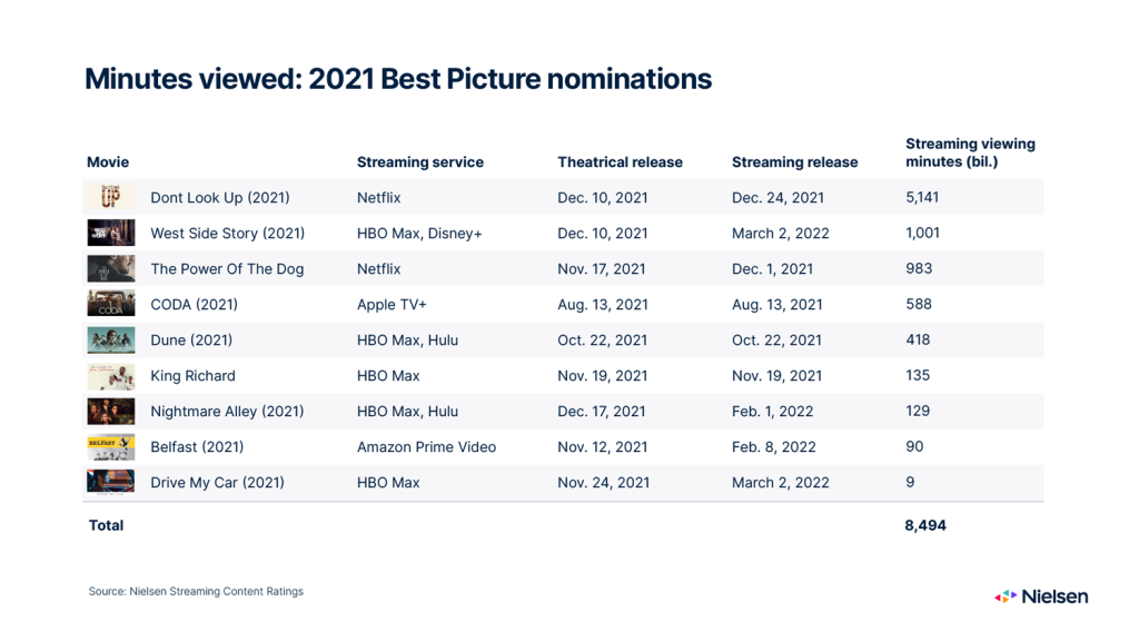 Os 5 melhores serviços de streaming em 2023