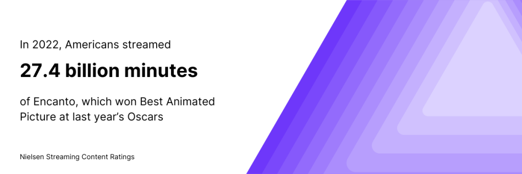 Watch 2021 Oscar Nominees Online: Where To Stream Nominated Movies
